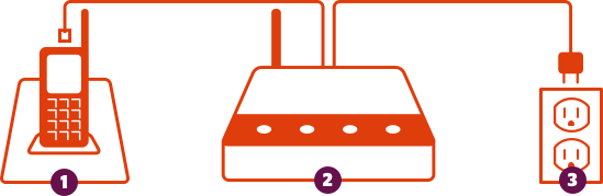 wireless home phone diagram